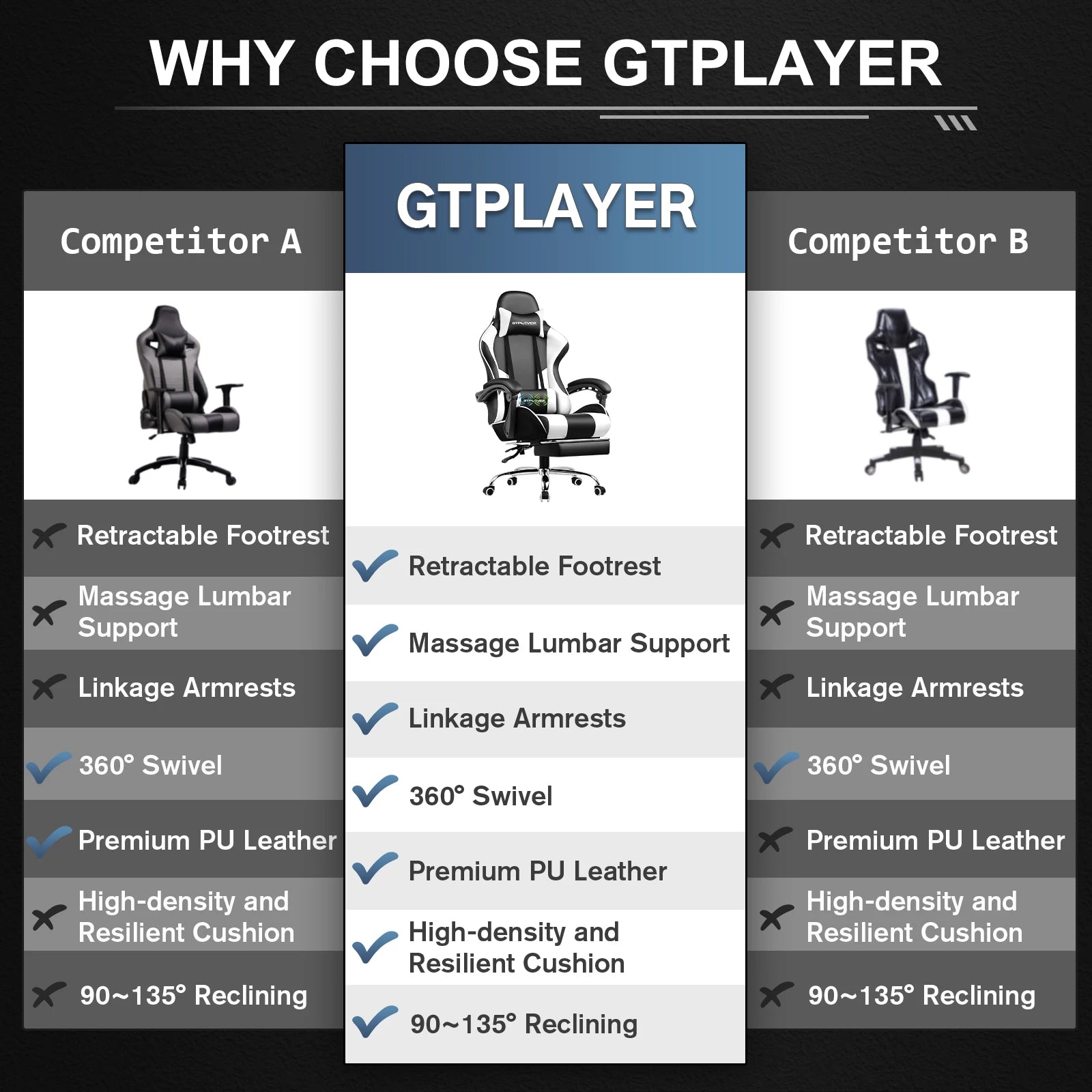 GTPLAYER Gaming Chair Footrest, Lumbar Support, Adjustable Height, Swivel Seat